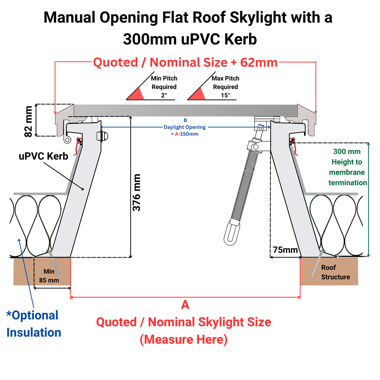 900 x 900 mm Brett Martin Manual Opening Flat Roof Skylight.