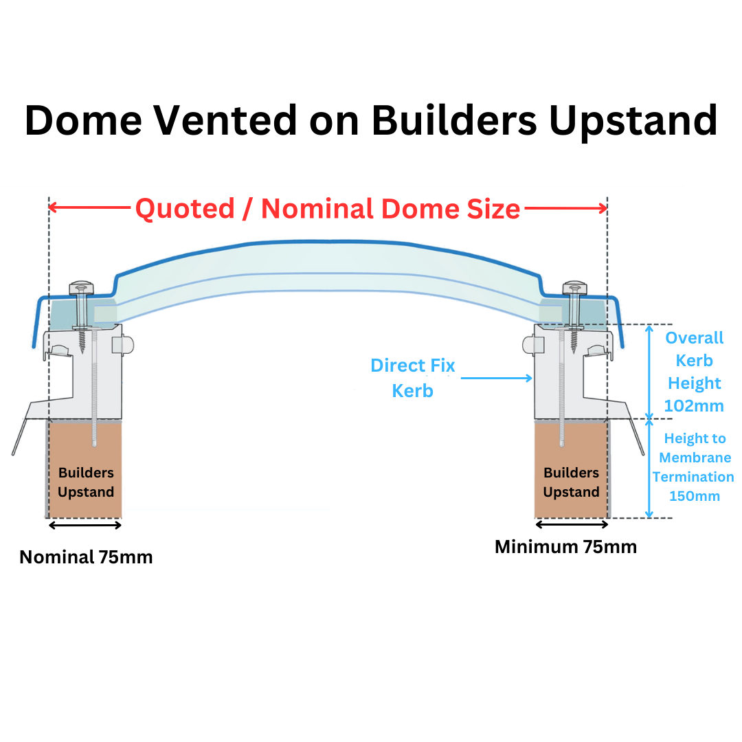 600 x 600 mm Polycarbonate Fixed Dome Rooflight by Mardome Trade.