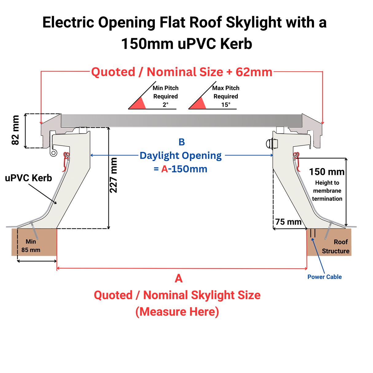 750 x 750 mm Brett Martin Electric Opening Flat Roof Skylight.