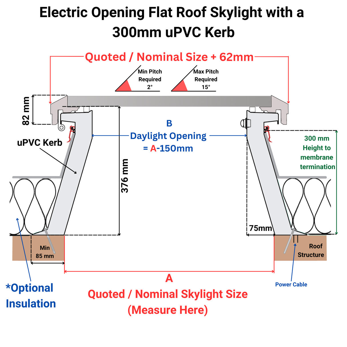 750 x 750 mm Brett Martin Electric Opening Flat Roof Skylight.