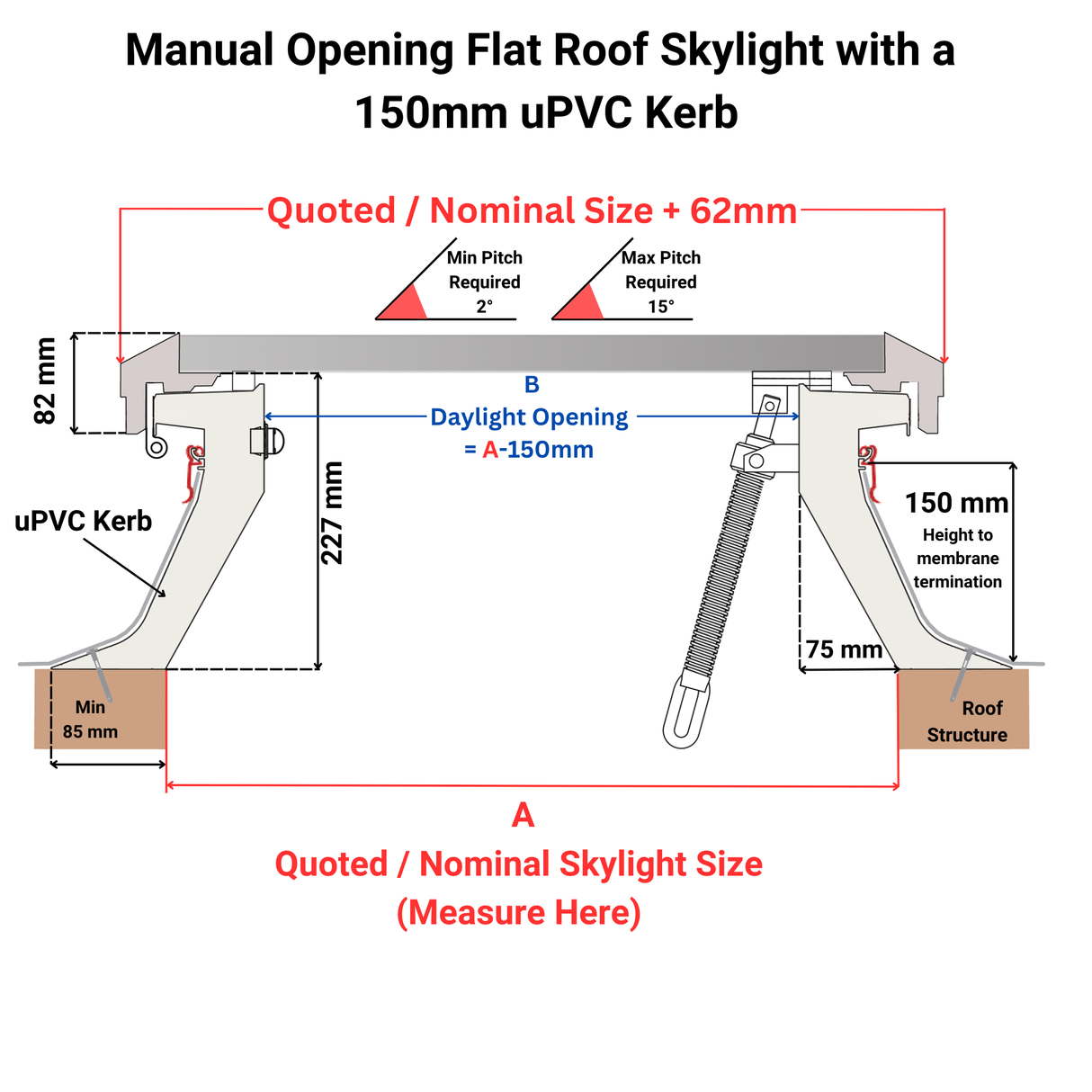 900 x 900 mm Brett Martin Manual Opening Flat Roof Skylight.