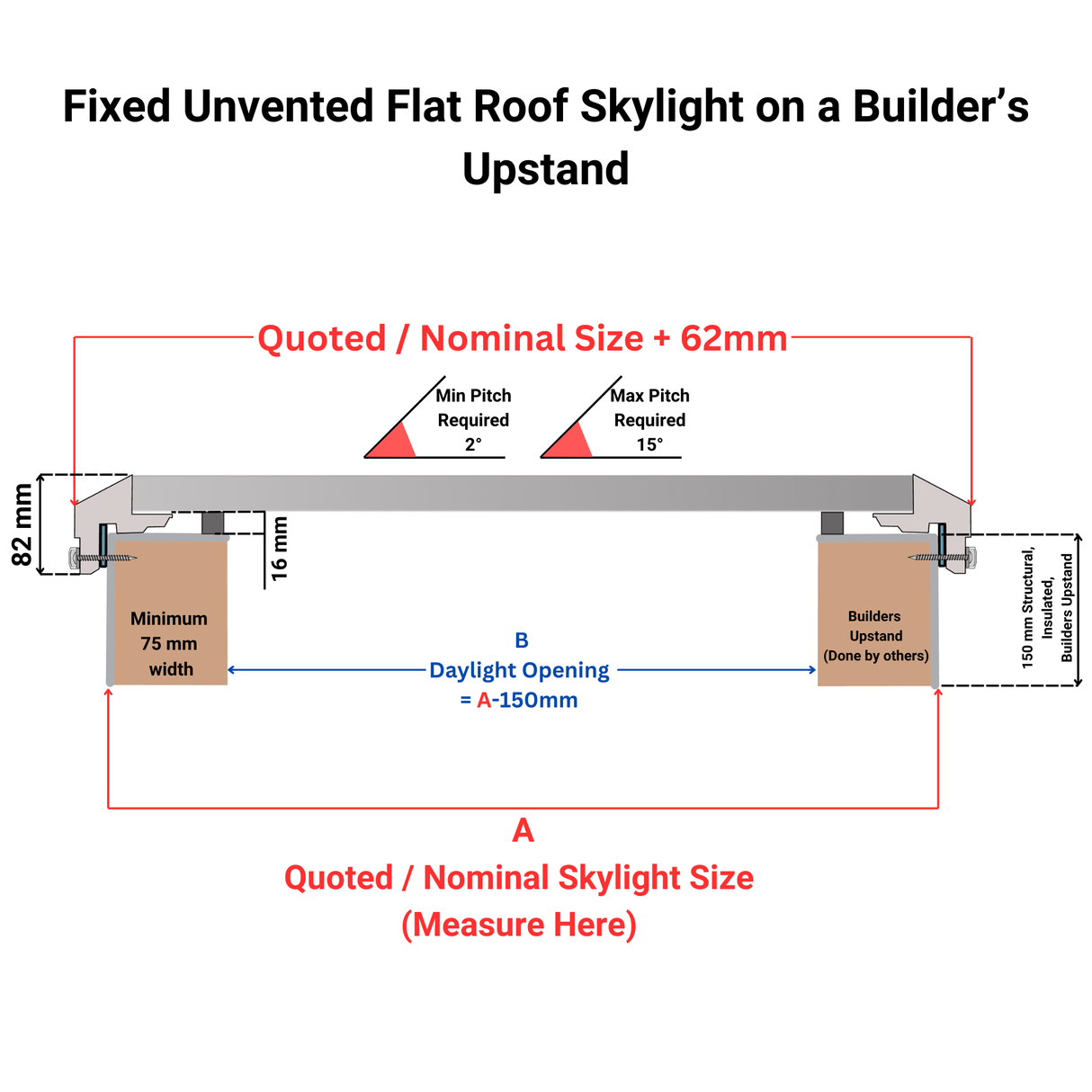 600 x 1200 mm Brett Martin Fixed Flat Roof Skylight.