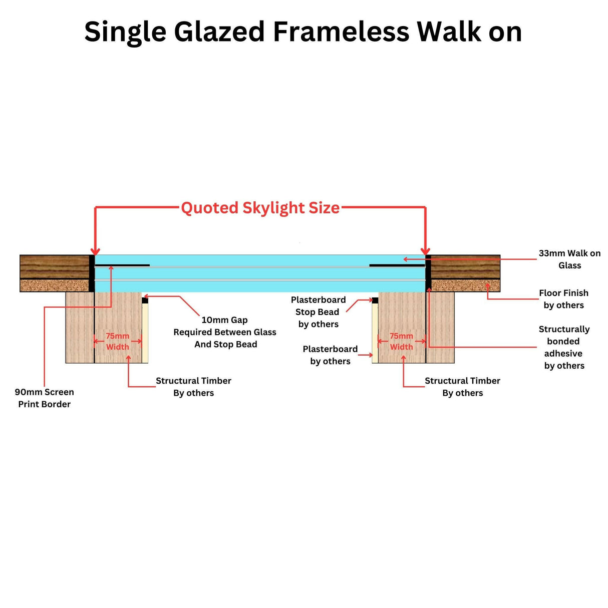 600 x 600 mm Frameless Walk-on Skylight.