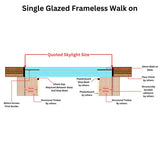 600 x 600 mm Frameless Walk-on Skylight.
