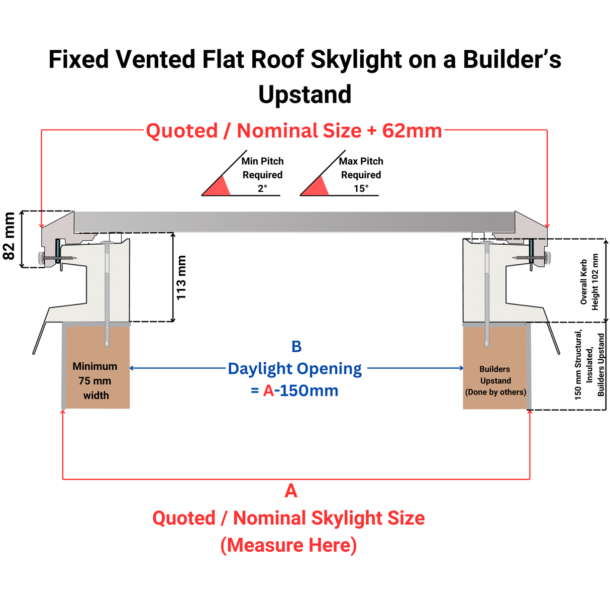 1200 x 1200 mm Brett Martin Fixed Flat Roof Skylight.