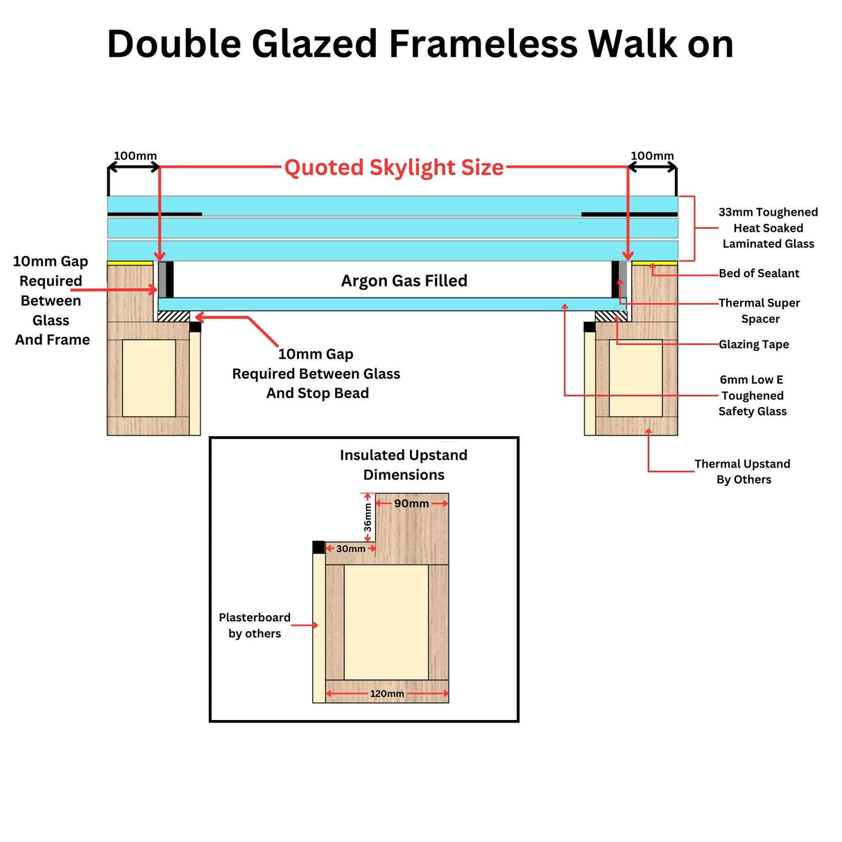 1000 x 1200 mm Frameless Walk-on Skylight.