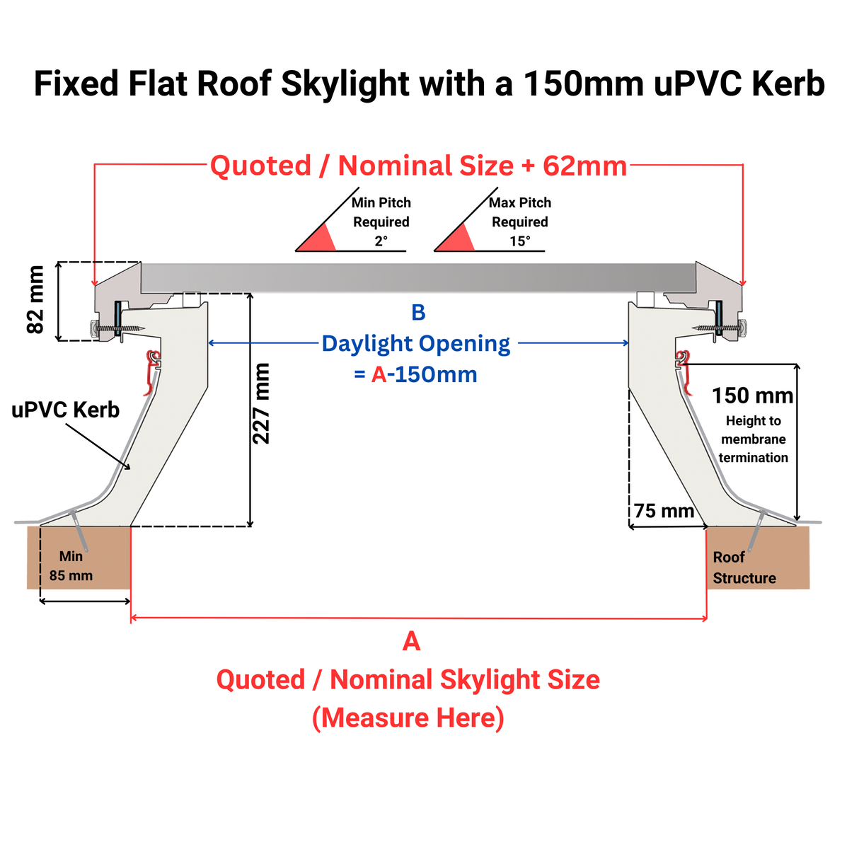 900 x 1200 mm Brett Martin Fixed Flat Roof Skylight.