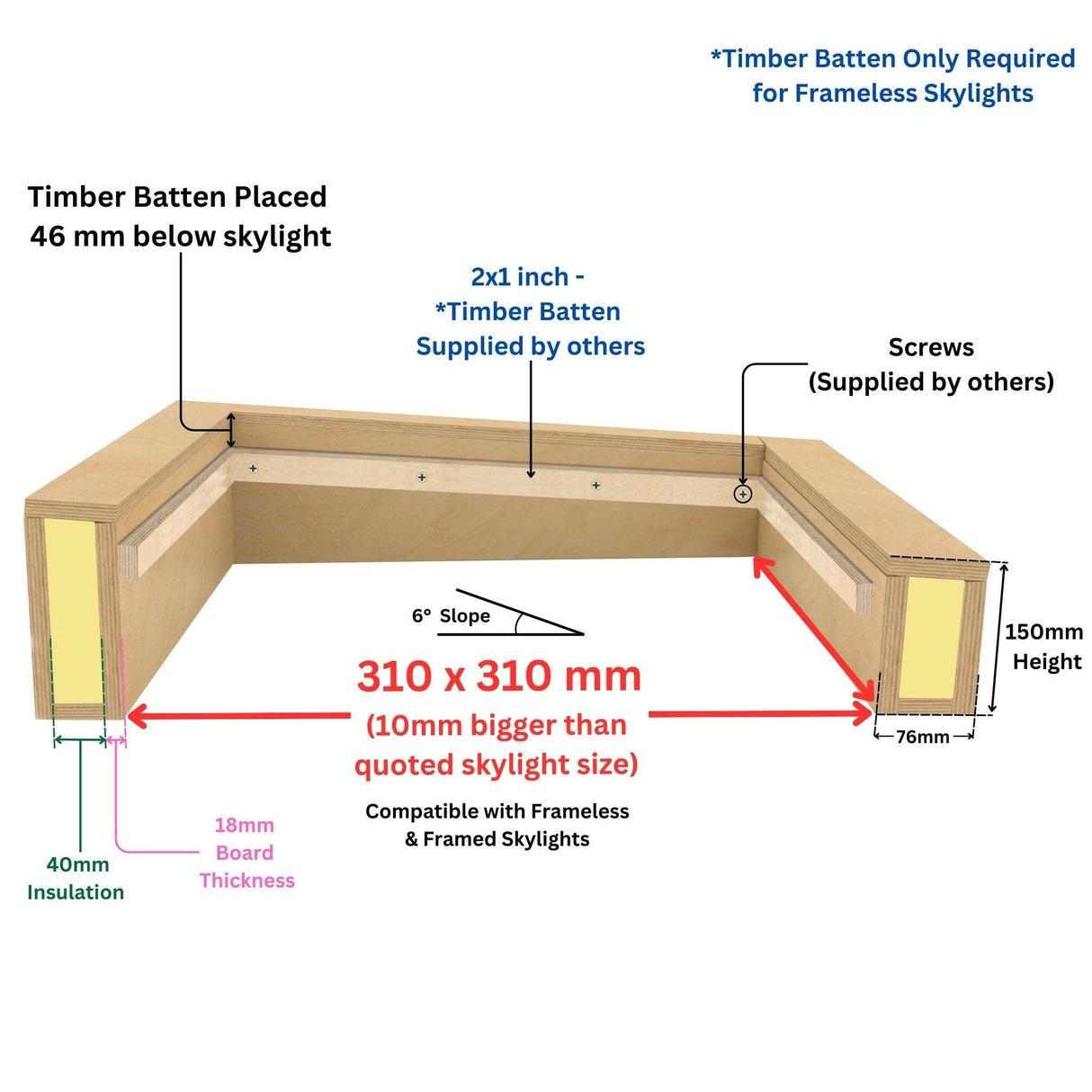 300 x 300 mm Insulated Upstand for Flat Roof Skylight.