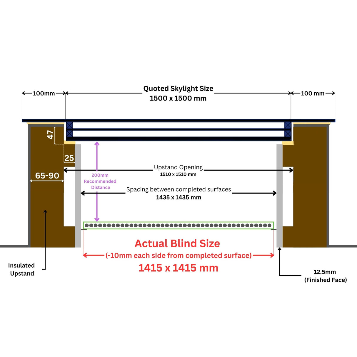 150 x 150 cm LD elektrische jaloezieën voor platte/schuine daken dakramen