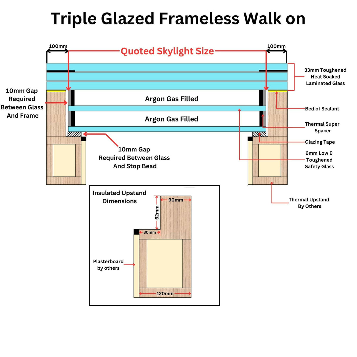 600 x 600 mm Frameless Walk-on Skylight.