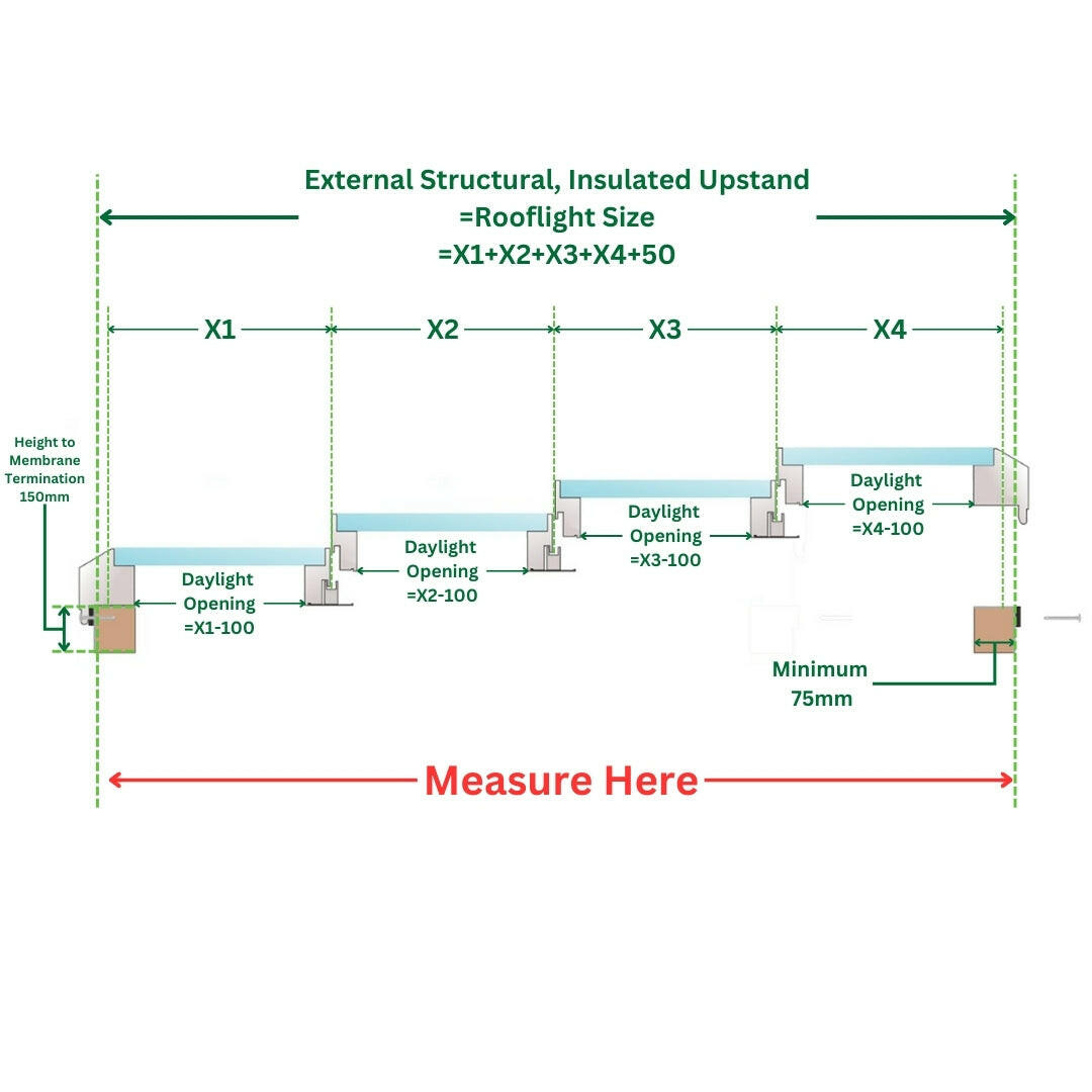 3000 x 4500 mm Fixed Glass Link Modular Skylight (4 Fixed 0 Opening).