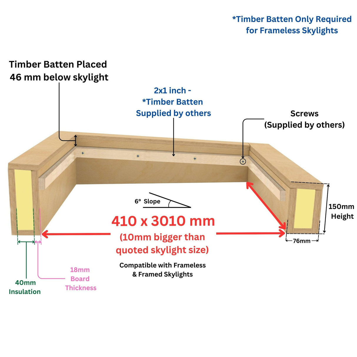 400 x 3000 mm Insulated Upstand for Flat Roof Skylight.