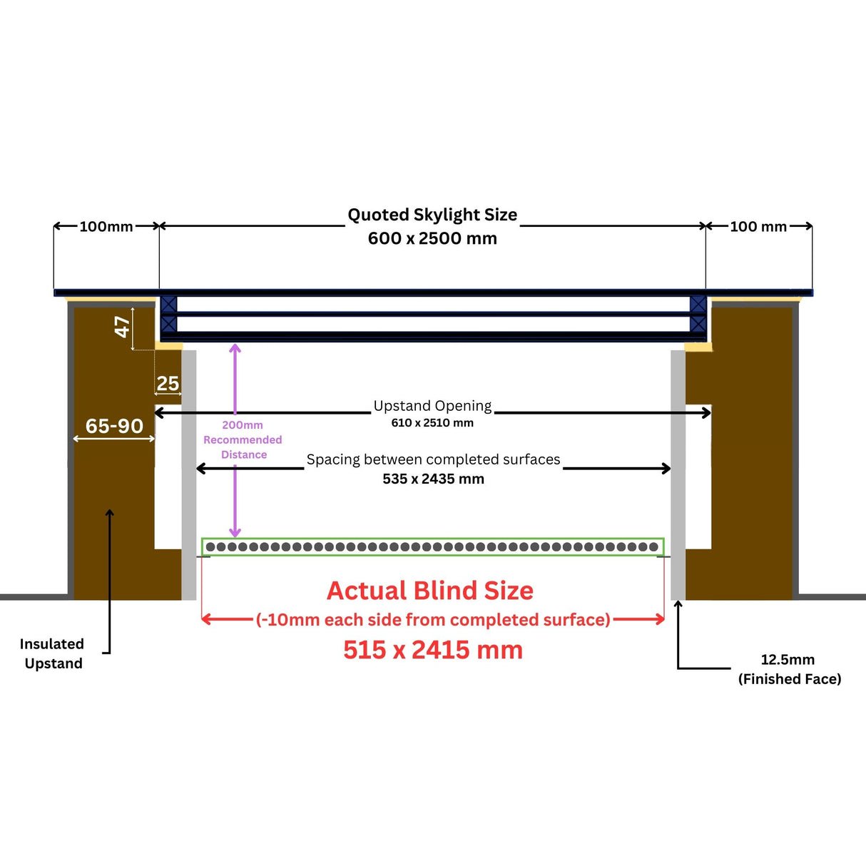 60 x 250 cm LD elektrische jaloezieën voor platte/schuine daken dakramen