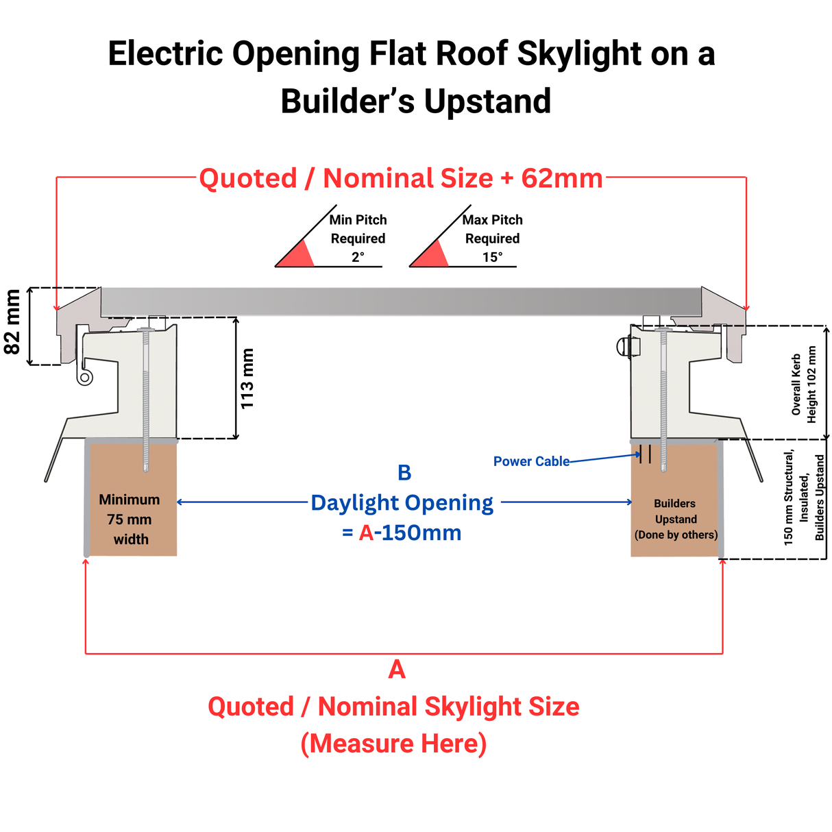 900 x 900 mm Brett Martin Electric Opening Flat Roof Skylight.