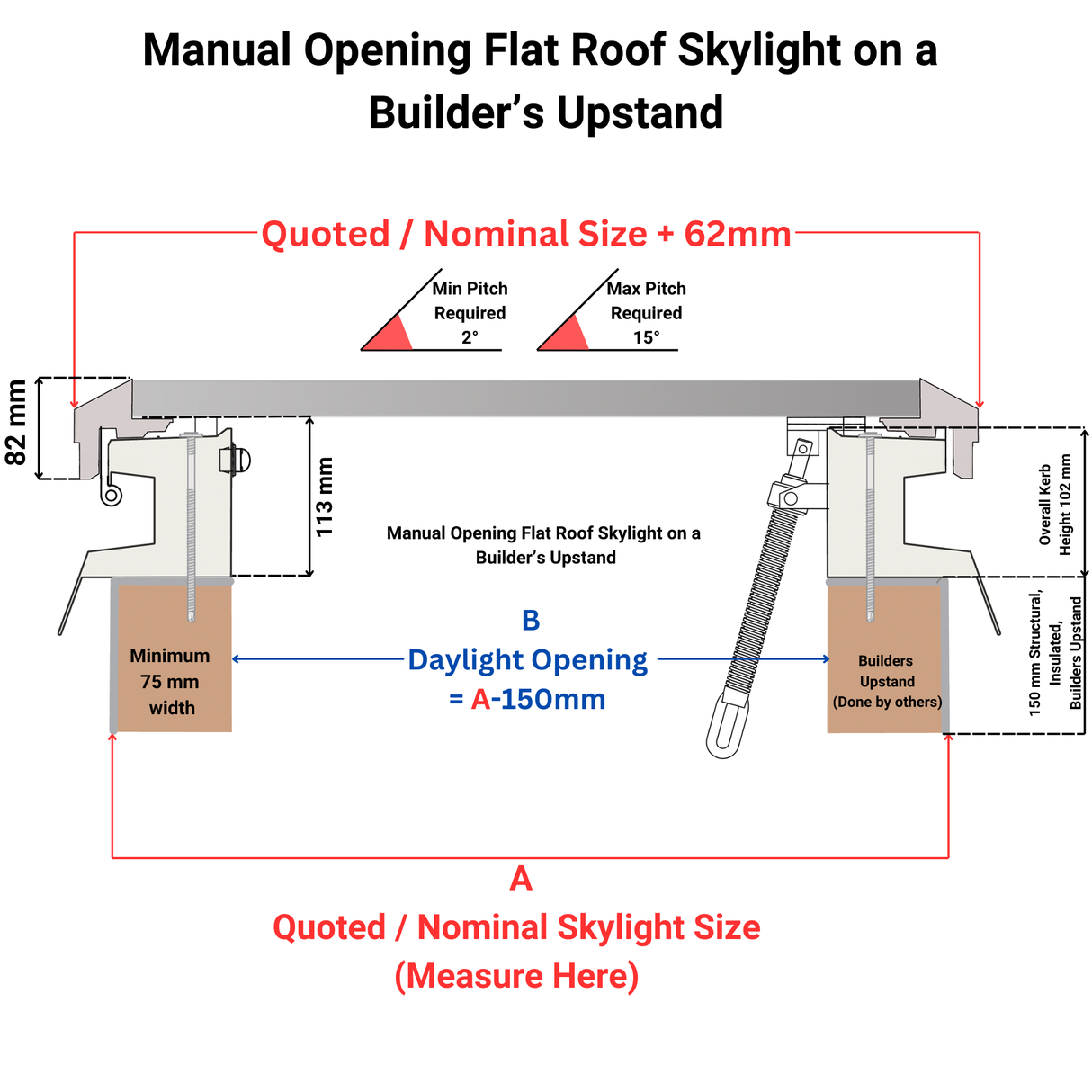 1000 x 1000 mm Brett Martin Manual Opening Flat Roof Skylight.