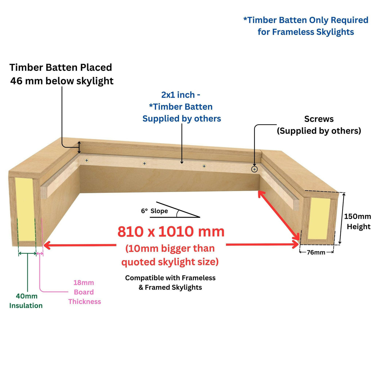800 x 1000 mm Insulated Upstand for Flat Roof Skylight.