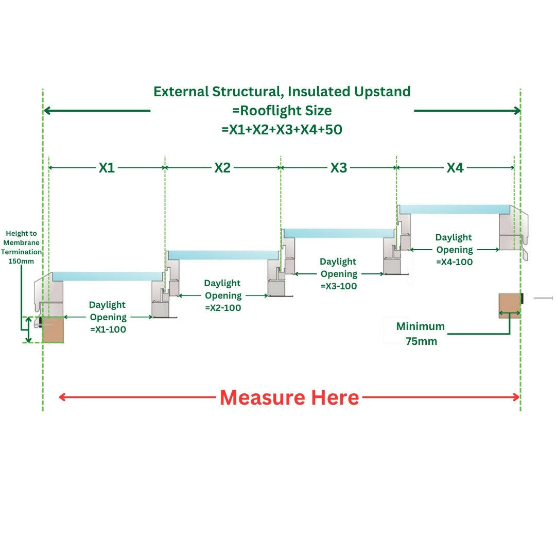 2500 x 5500 mm Electric Opening Glass Link Modular Skylight (2 Fixed 2 Opening).