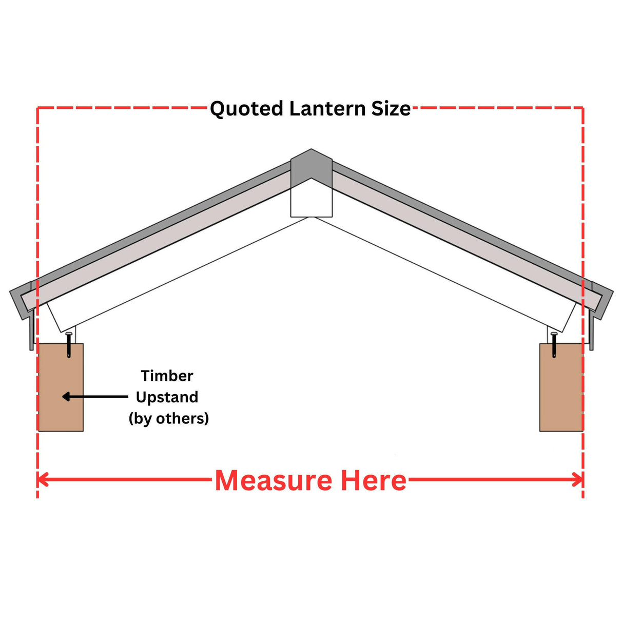 2000 x 3000 mm Brett Martin Contemporary Roof Lantern.