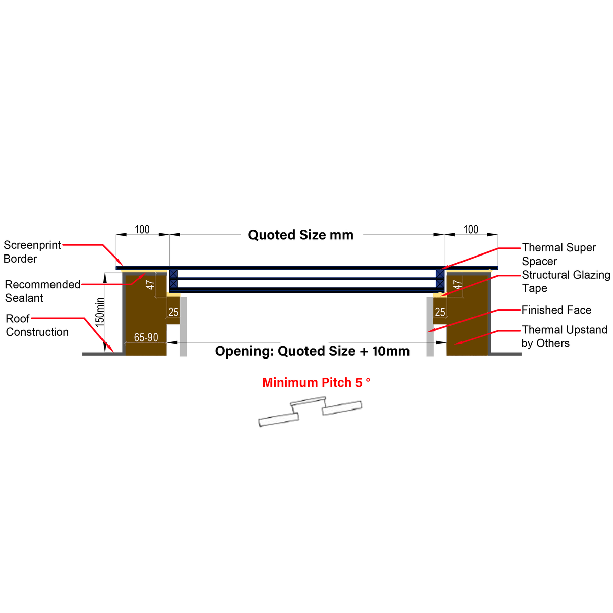 Custom Size Frameless Triple Glazed Flat and Pitched Roof Skylight Online Calculator.
