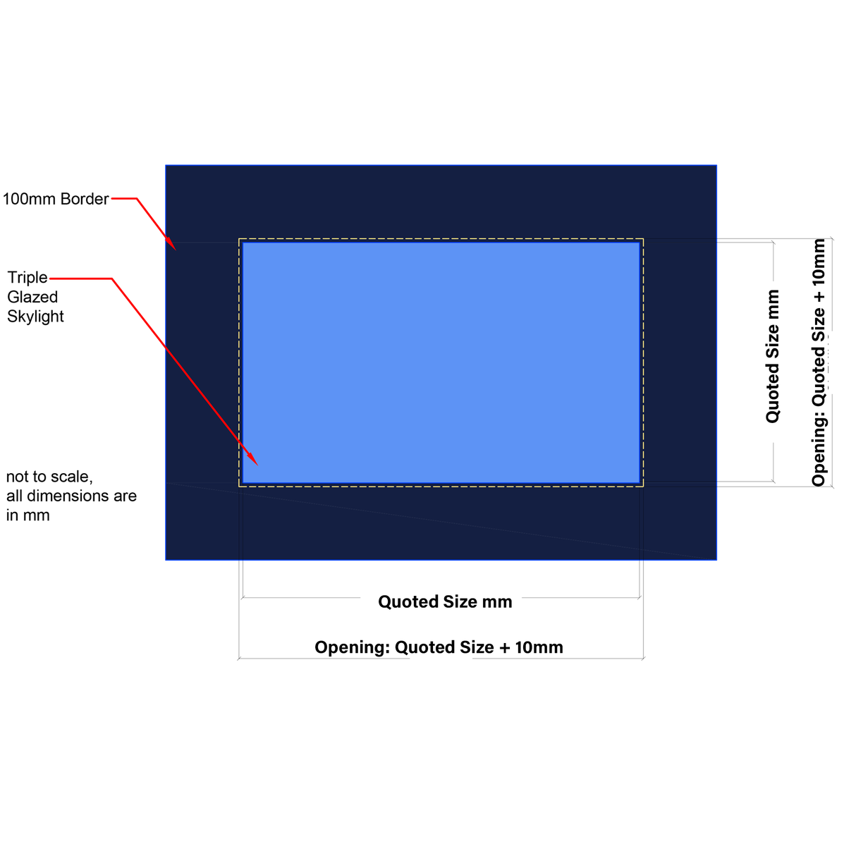 Custom Size Frameless Triple Glazed Flat and Pitched Roof Skylight Online Calculator.