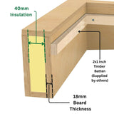 1200 x 2500 mm Insulated Upstand for Flat Roof Skylight.