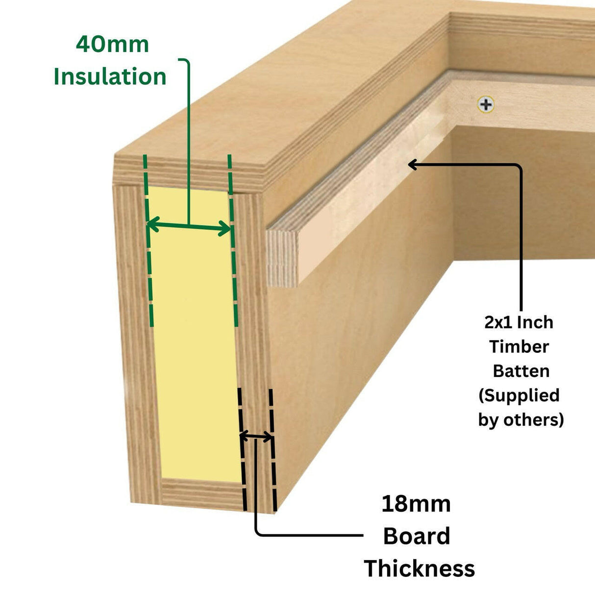 1000 x 1200 mm Insulated Upstand for Flat Roof Skylight.