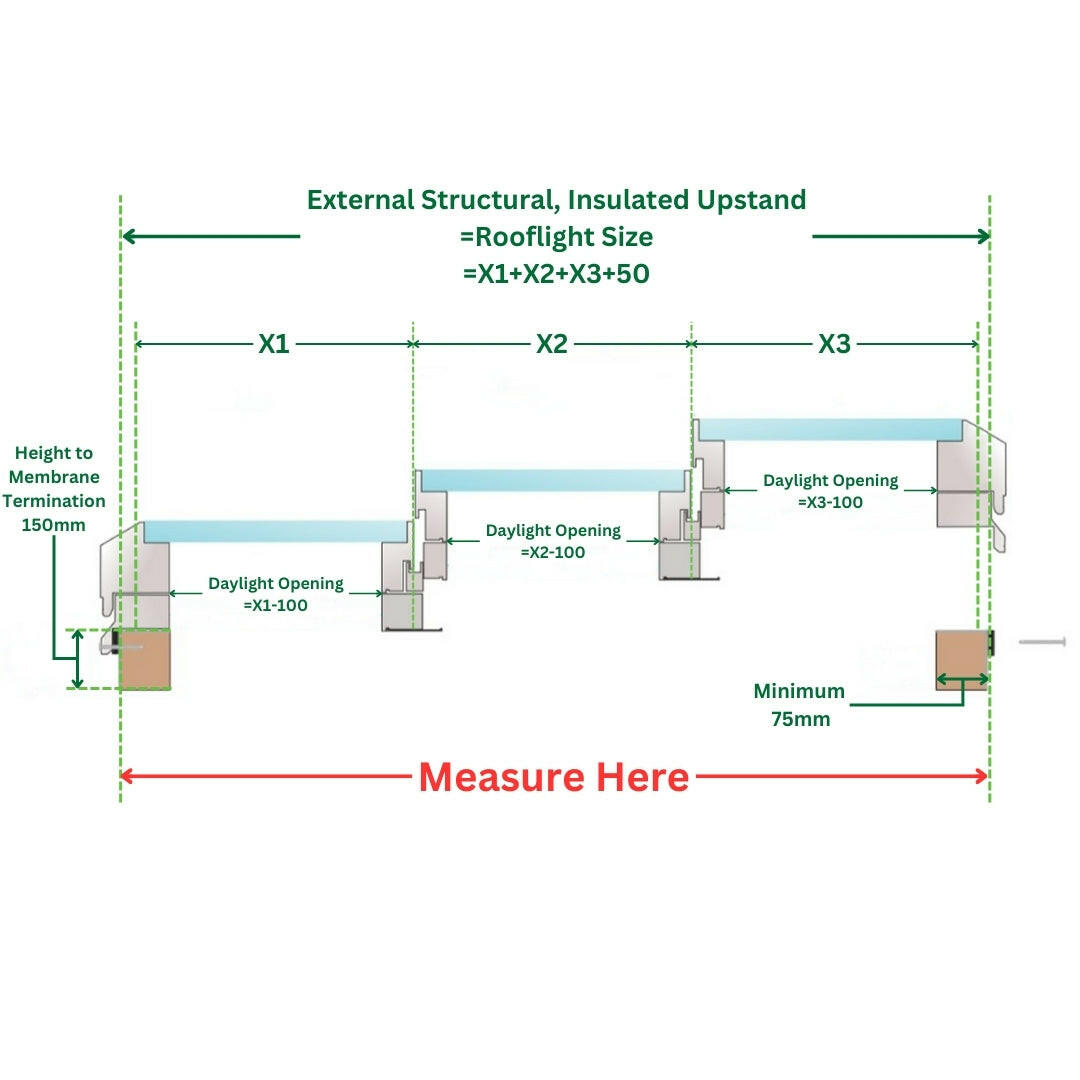 2000 x 3500 mm Electric Opening Glass Link Modular Skylight (2 Fixed 1 Opening).