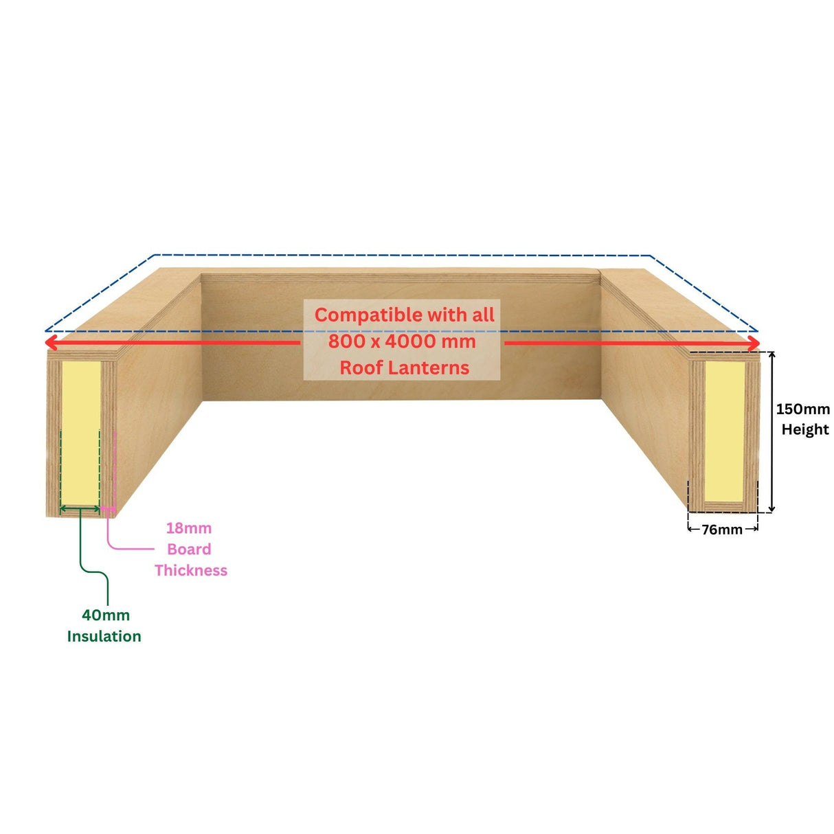 800 x 4000 mm Insulated Upstand for Roof Lantern.