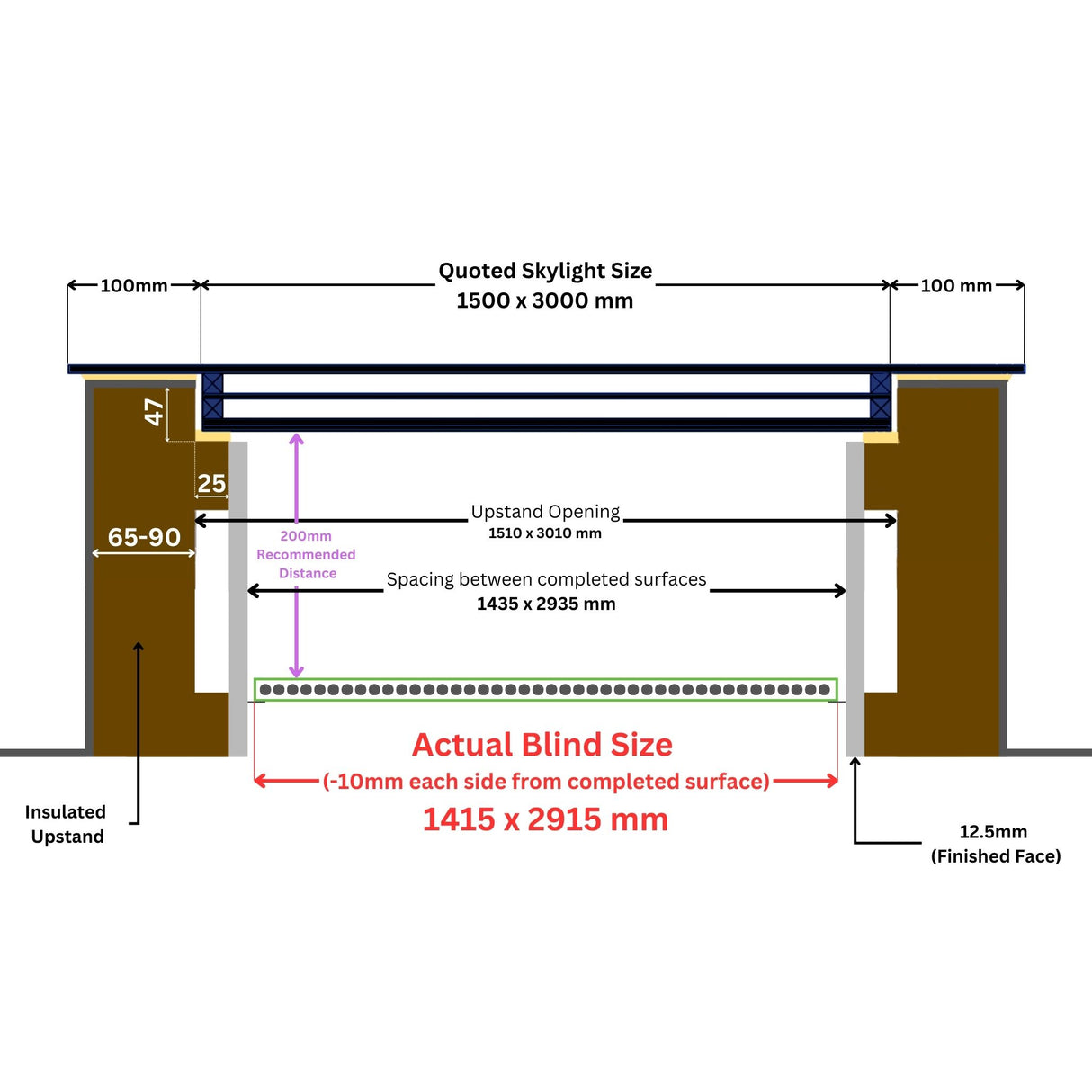 150 x 300 cm LD handmatige jaloezieën voor platte/schuine daken dakramen