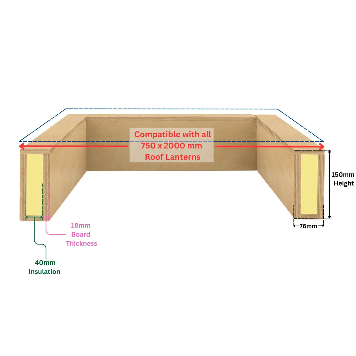 750 x 2000 mm Insulated Upstand for Roof Lantern.