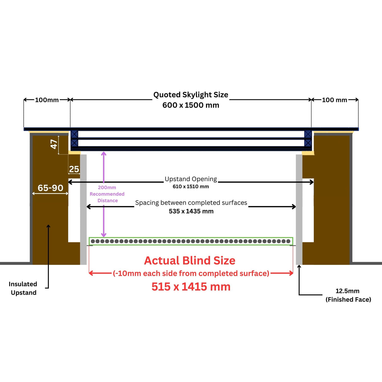 60 x 150 cm LD handmatige jaloezieën voor platte/schuine daken dakramen