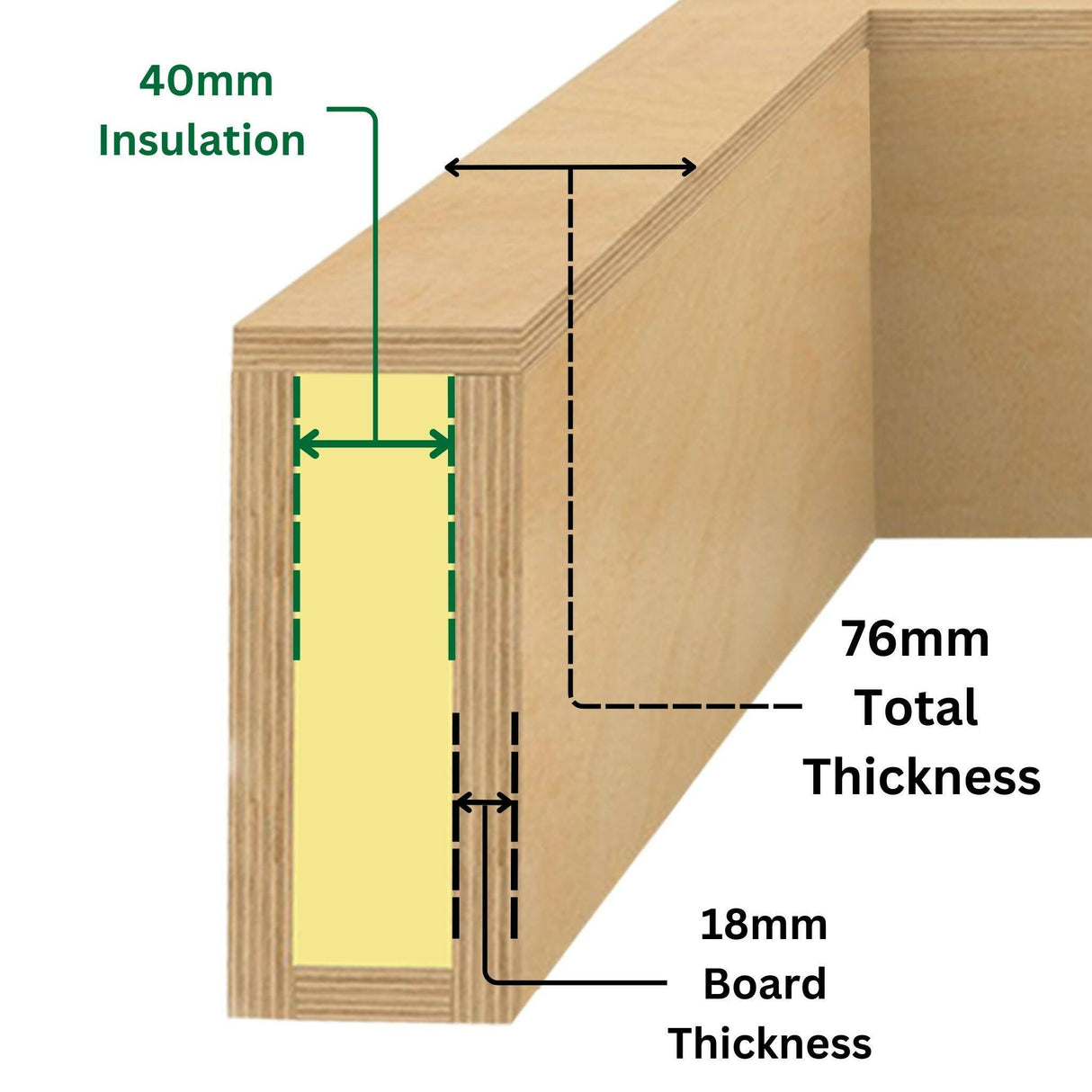 1000 x 4000 mm Insulated Upstand for Roof Lantern.